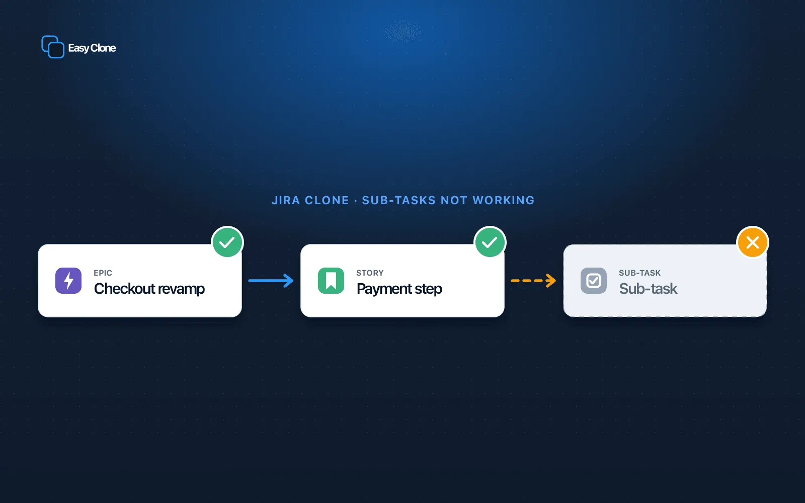 Jira issue tree where a cloned epic keeps its stories but the sub-tasks beneath them are missing, jira clone subtasks not working